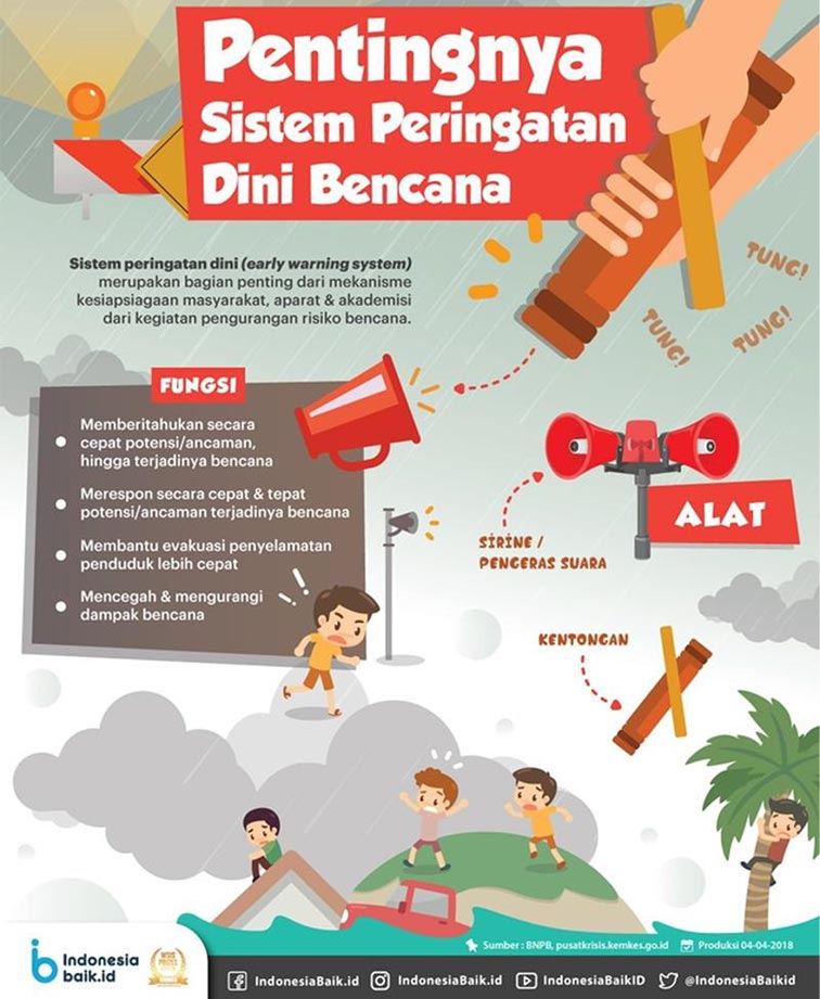 peringatan dini