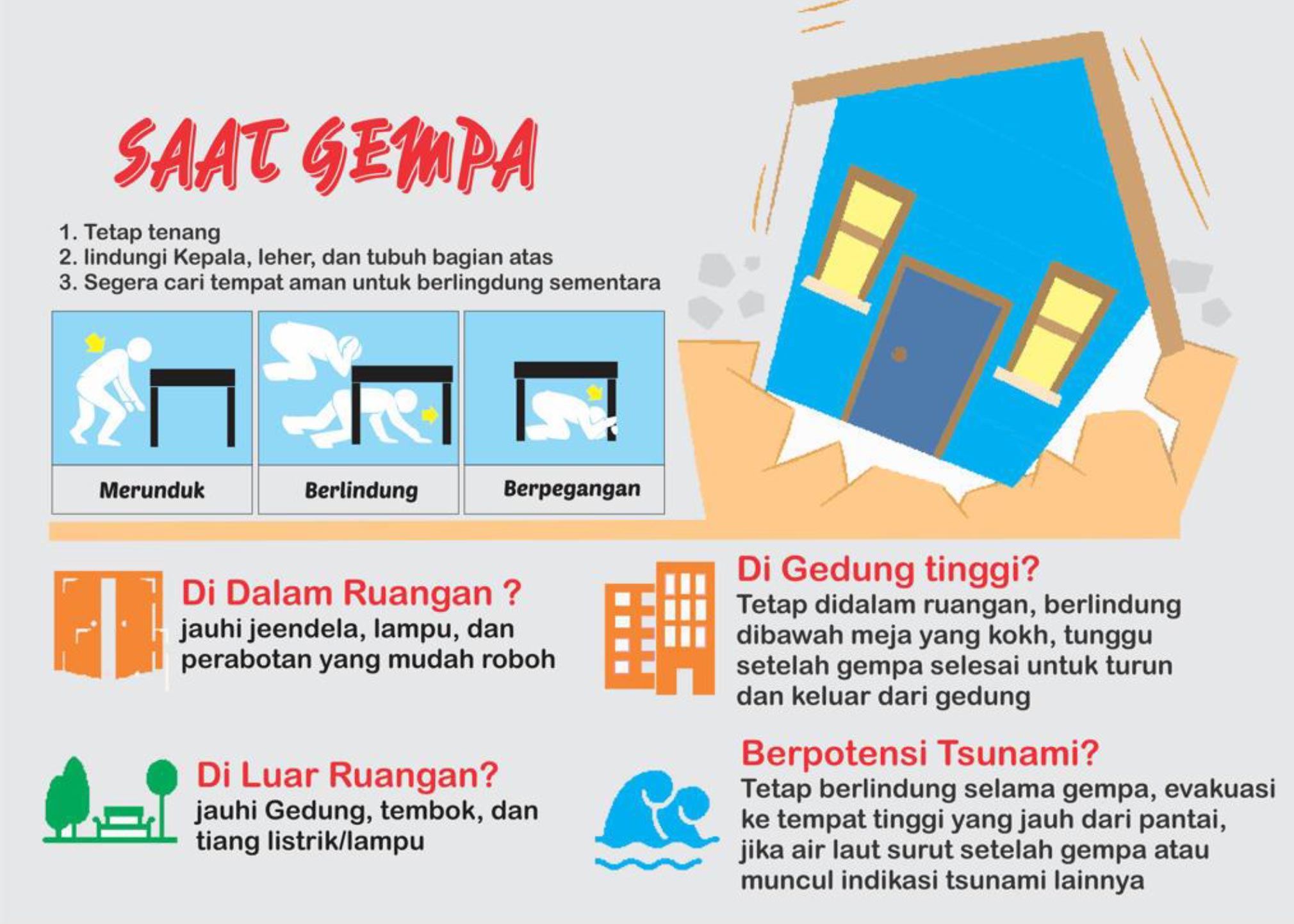saat gempa