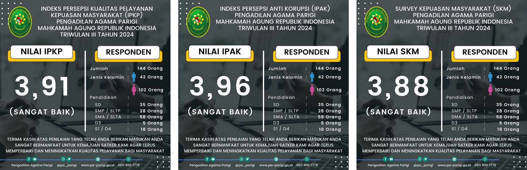 survey tw3