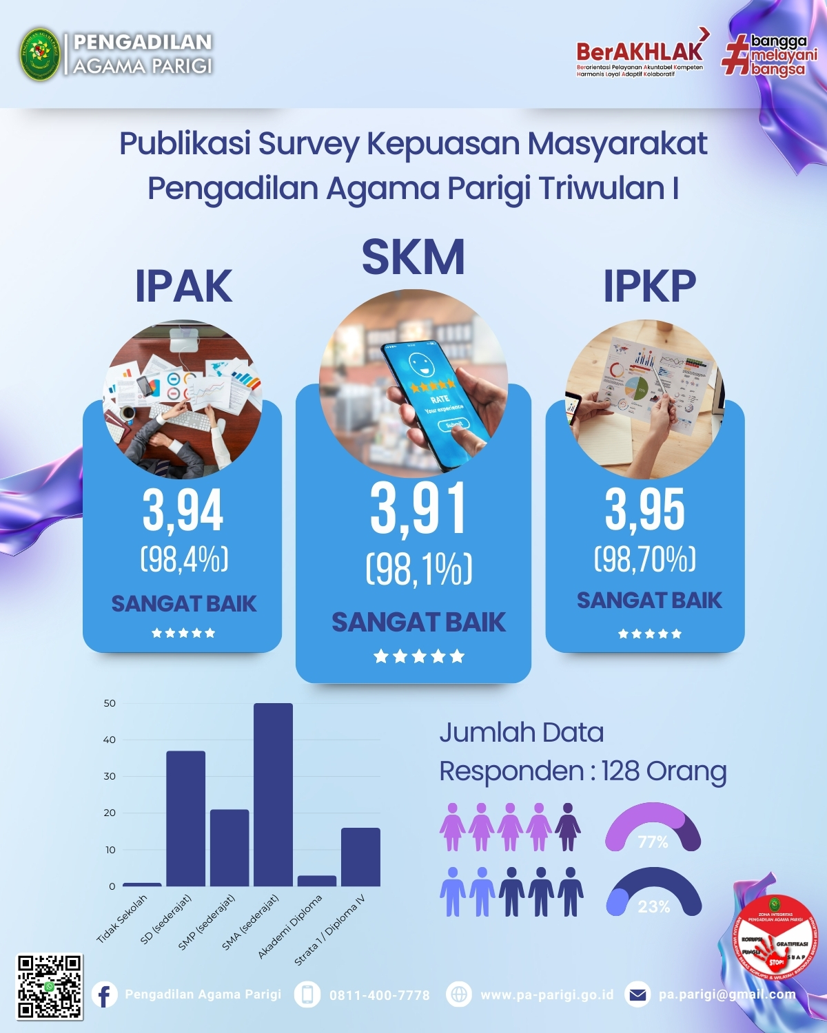 Publikasi Survey tw1