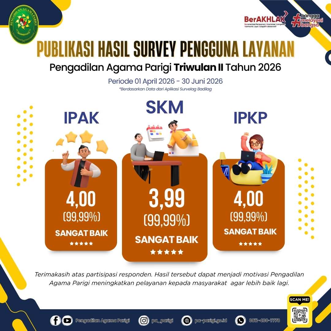 hasil survey tw2 2026