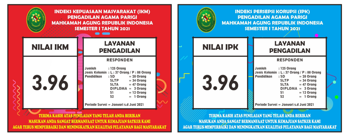 IKM IPK SMT 1 THN 2021