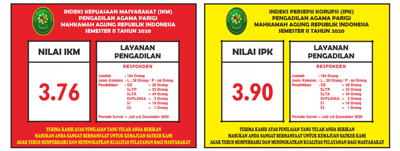 IKM IPK SMT 2 THN 2020 