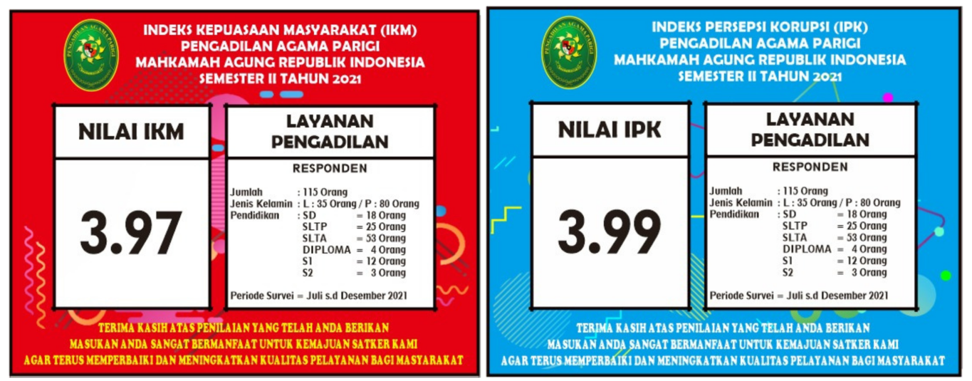 IKM IPK SMT 2 THN 2021 fix