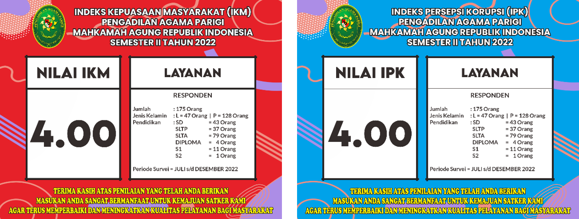survey smt2 2022