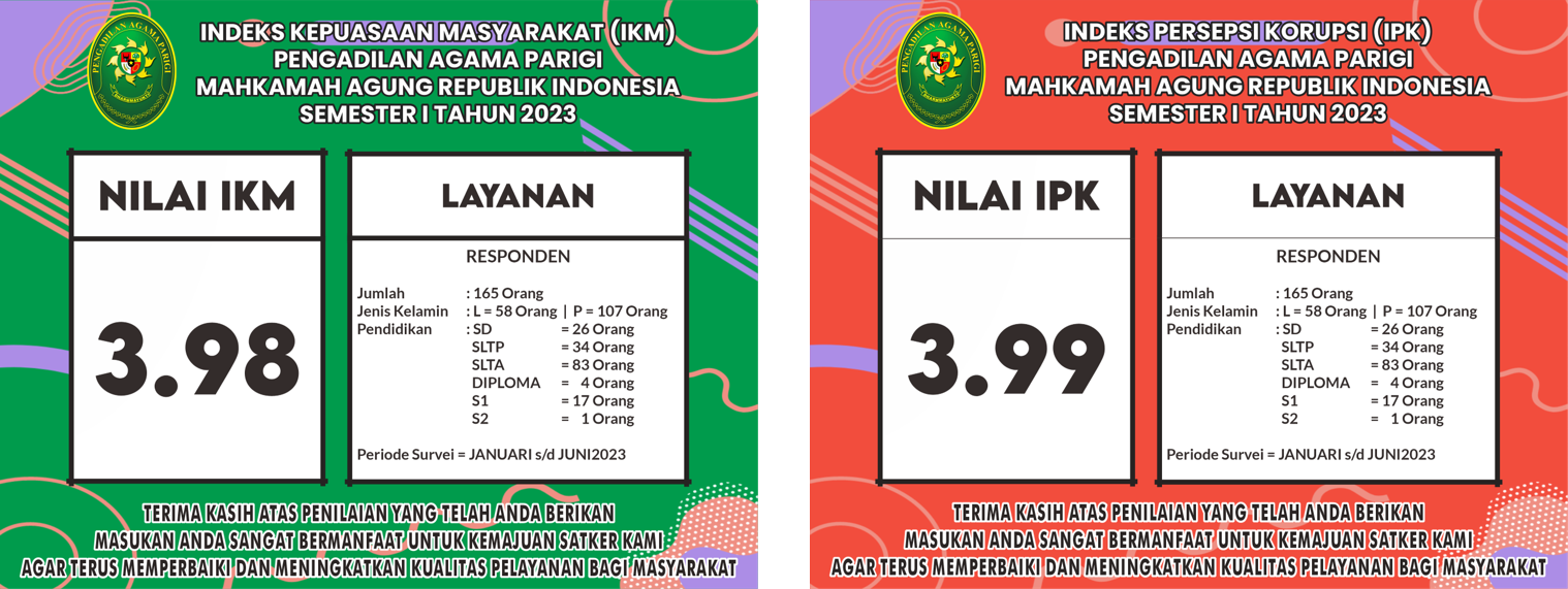 survey smt 1 2023